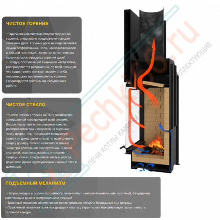 Каминная топка П2С 440 (Астов)
