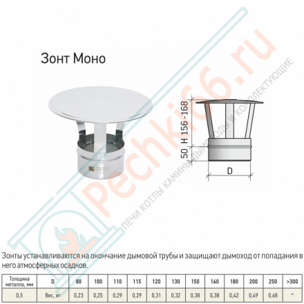 Зонт моно ЗМ-Р (304-0.5) d-130 (ТиС Стандарт)