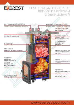 Печь для бани Эверест "Легкий пар Профи" в облицовке Талькохлорит, Резная (3 стороны) S-50 мм (Everest)