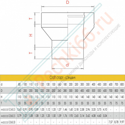 Старт сендвич (AISI-316L/0,8-AISI-304/0,5) d-120/220 (Craft-HF-50B)