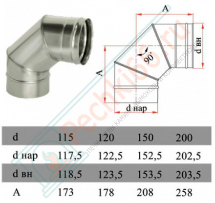 Отвод 90° без изол (НЕРЖ-321/0,8) d-250 (Дымок-Lux)