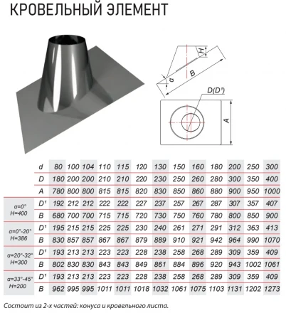 Кровельный элемент 0° на трубу с изол V50R (AISI-304/0,5) d-160/260 (Вулкан)