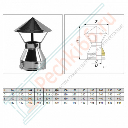 Зонт V50R с изол (AISI-321/0,8-AISI-304/0,5) d-180/280 (Вулкан-Cerablanket)