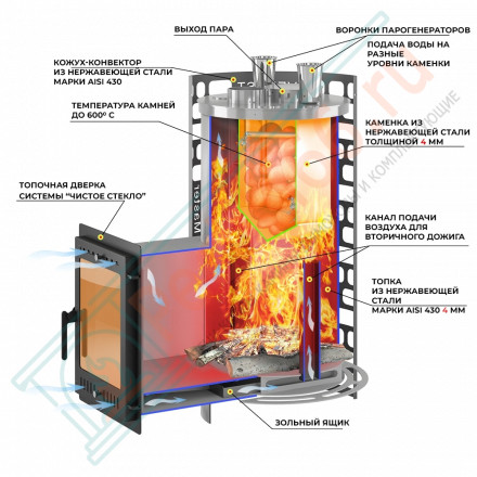 Печи для бани Эверест Steam Master 24 INOX (210М) (Everest)