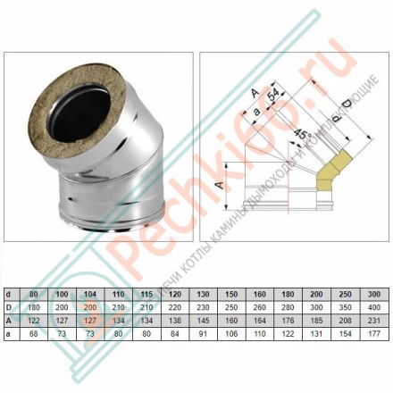 Отвод 45° V50R с изол (AISI-310S/0,8-ОЦИНК-RAL/0,5) d-180/280 (Вулкан-Cerablanket)